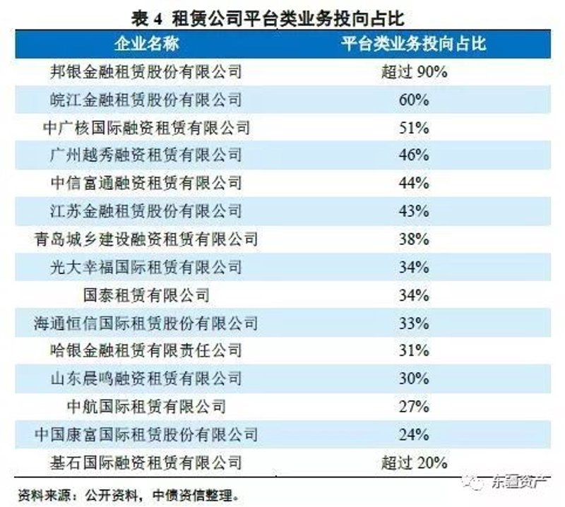 融资租赁和贷款,你真的分清楚了吗?