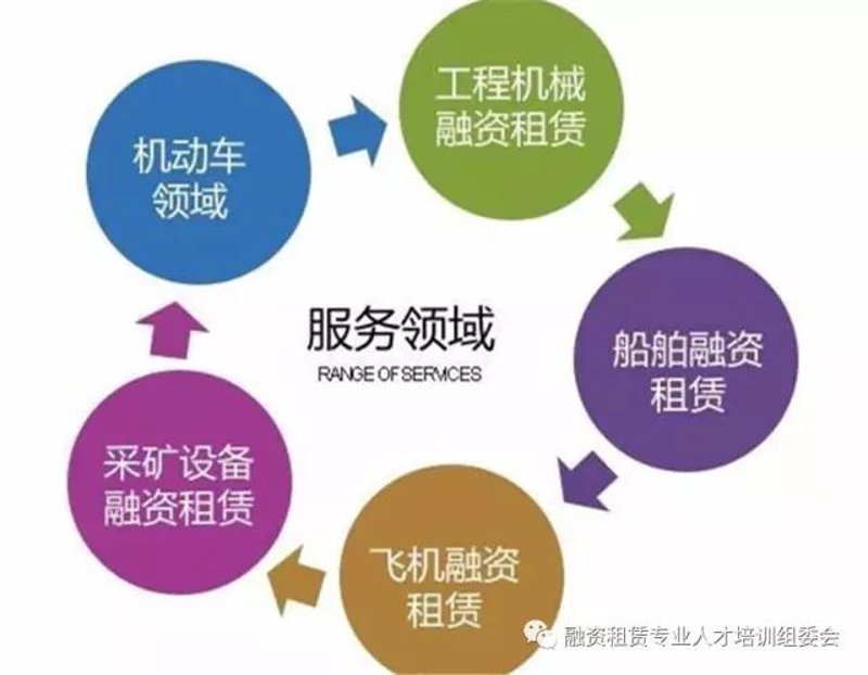 访谈记录：聊聊“国和嘉信”如何在融资租赁行业乘风破浪