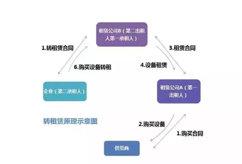 在融资租赁的世界里，一份精心准备的合同是成功的关键。