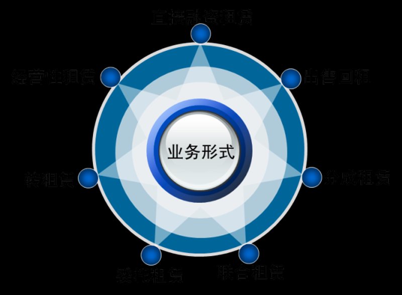 天津并非省份，而是中国的直辖市之一。