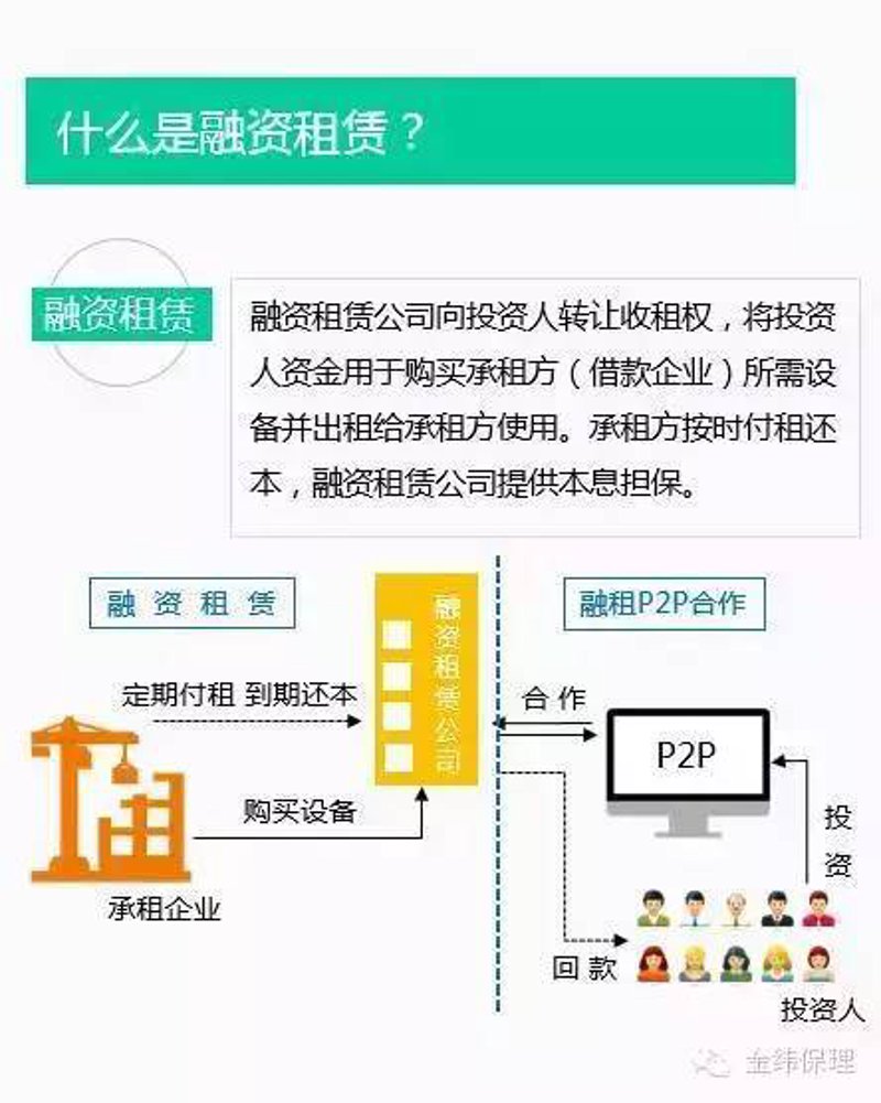 访谈记录：深入解析“国和嘉信”的融资租赁业务