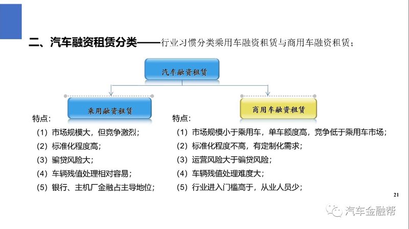 融资租赁合同：如何规避风险，确保利益最大化