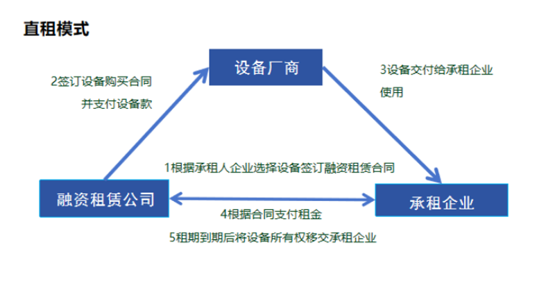 访谈记录：深入解析“国和嘉信”租赁服务的独特优势