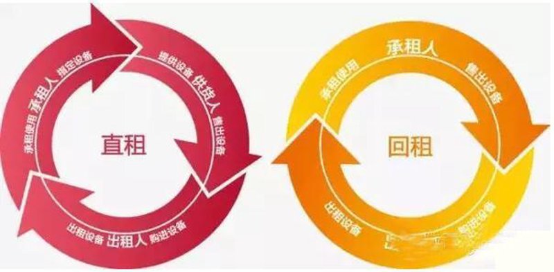 融资租赁和贷款的区别